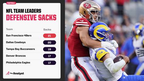 Nickel Coverage: How the 49ers Defense Has Emerged as the Best Unit in ...