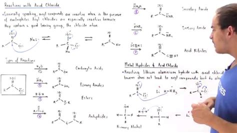 Acid Chloride Reactions - YouTube