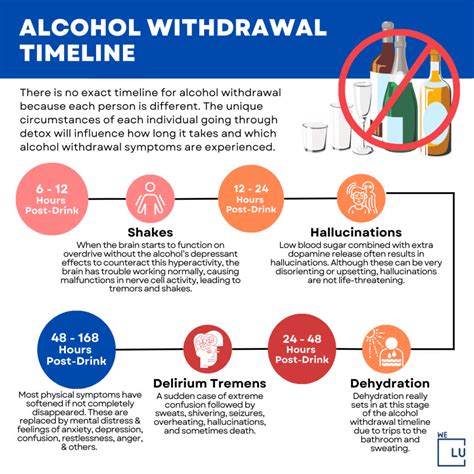 Alcohol Withdrawal Timeline, Symptoms & Effective Treatment