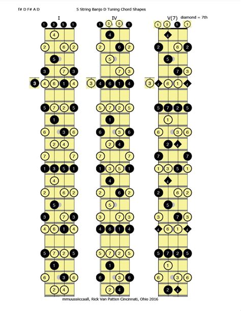 5 String Banjo D Tuning Chord Shapes - mmuussiiccaall's Photos - Banjo Hangout