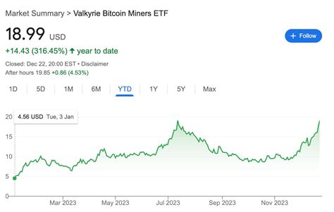 The best-performing ETFs of 2023