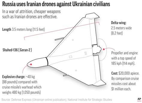 They're slow, loud and 'bargain-basement.' So why is Russia using ...