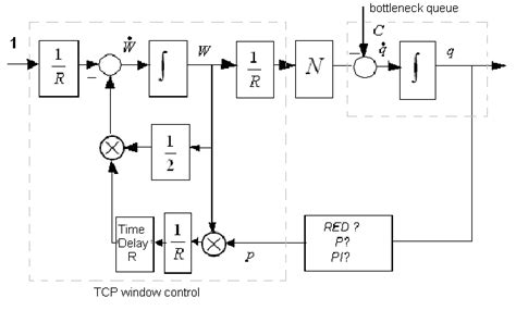 Block diagram of differential equations. | Download Scientific Diagram