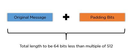 What Is SHA-256 Algorithm: How it Works and Applications [2022 Edition ...