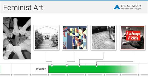 Feminist Art Movement Overview | TheArtStory