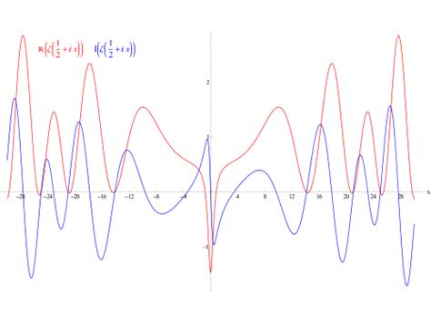 The eloquence of... Maths: Free maths help, advice and ramblings