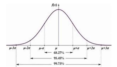 Normality Test Definition