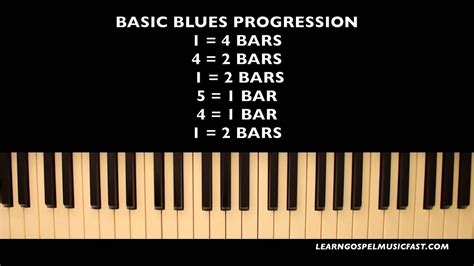 Blues Chord Progression Chart Piano