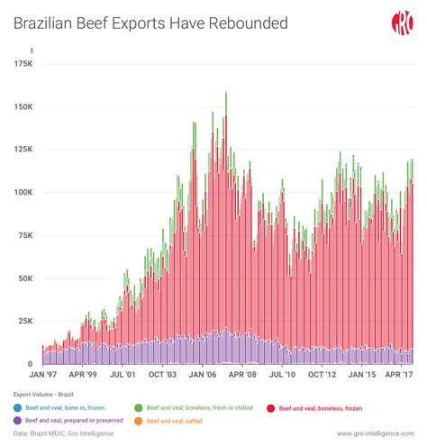 The Future of Brazilian Agriculture