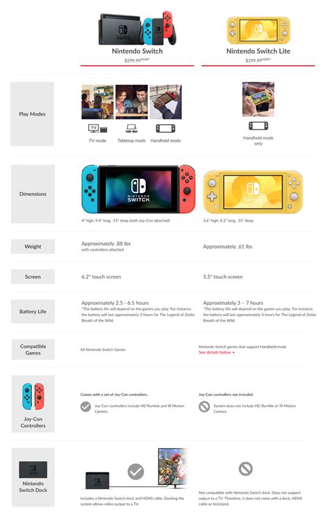 Nintendo Switch Lite to Launch This Fall - aNb Media, Inc.