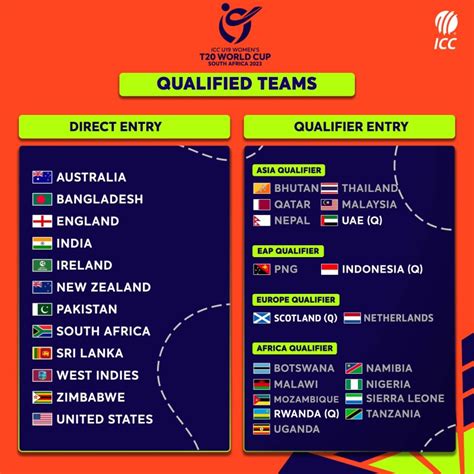 Women's U19 Cricket World Cup 2023 Schedule Points Table - The Free Media - The Free Media