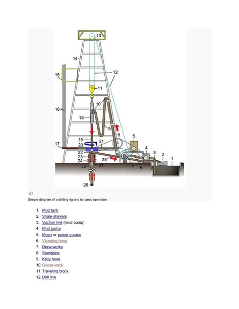 Simple diagram of a drilling rig and its basic operation 1. Mud tank 2 ...