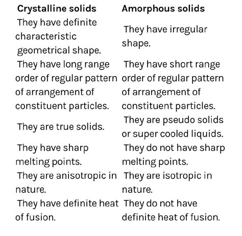 Amorphous Solid Vs Crystalline Solid