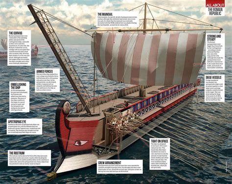 Punic War Ship - All About History | Everand