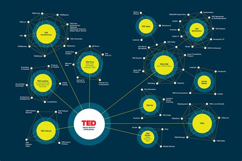 What is TED and TED Talk? - AccuTeach