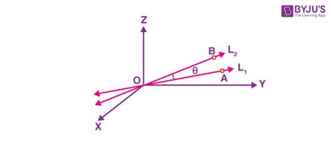 Direction Cosines (Definition, Formula and Examples)