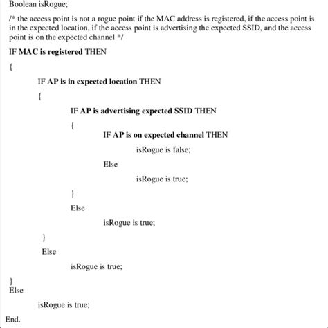 Rogue access point detection using the 'Client Conduit' method Start ...