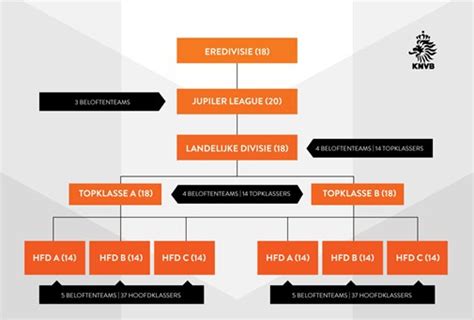 Dutch shake up football league structure, more ops for amateur clubs - DutchNews.nl