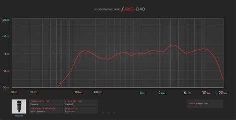 AKG D40 - microphone.wiki