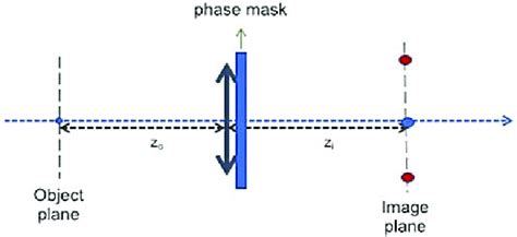 Configuration of the optical imaging system. | Download Scientific Diagram