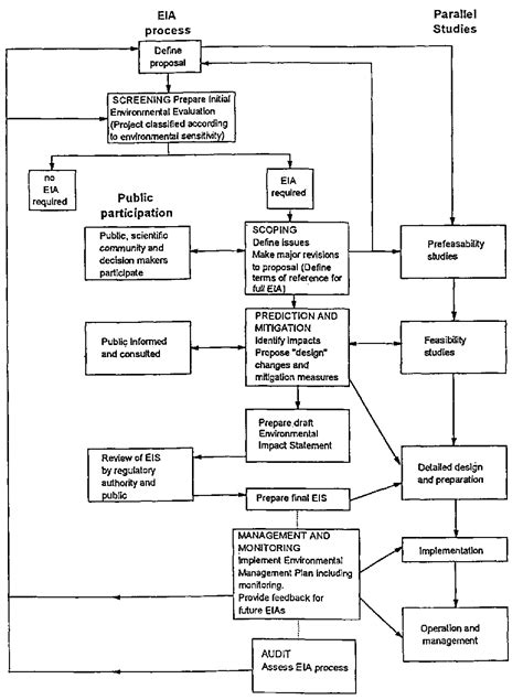 (Solved) - Given the following particular situation, identify which sampling... (1 Answer ...