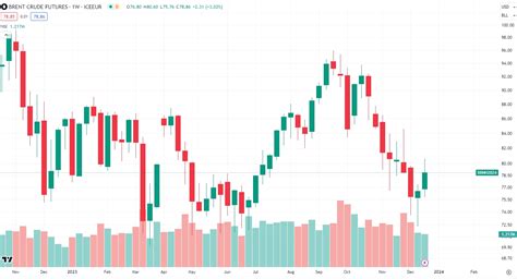 Brent Crude Oil Futures | Brent Crude Oil Price | Cannon Trading