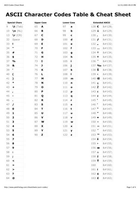 (PDF) ASCII Codes Cheat Sheet - appletree.or.kr · ASCII Codes Cheat ...