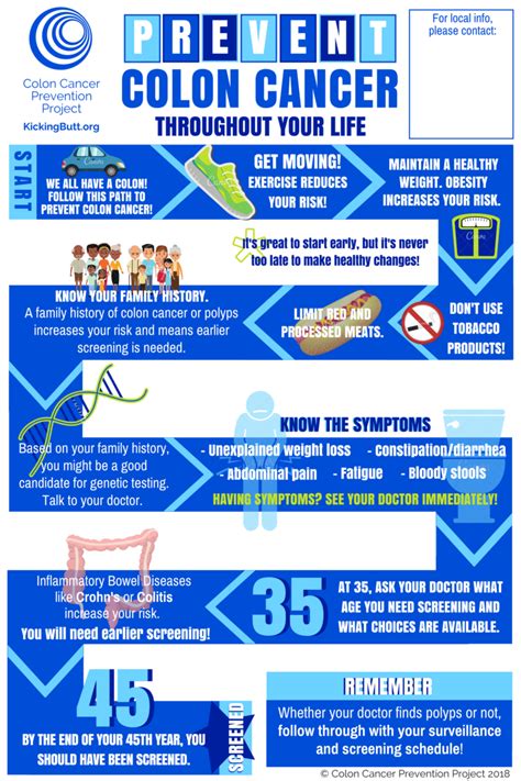 INFOGRAPHIC: Prevent Colon Cancer Throughout Your Life - Colon Cancer Prevention Project