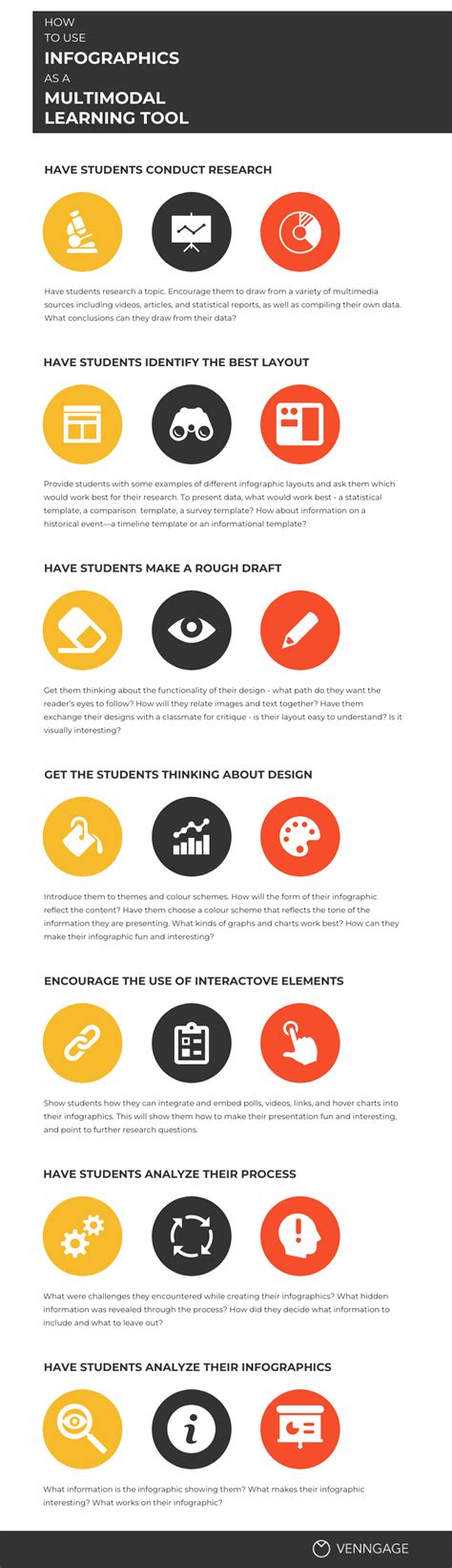 Multimodal Presentation Approaches Infographic Template - Venngage