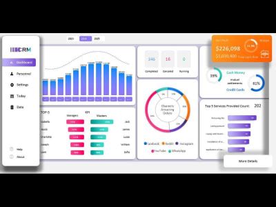 An interactive Microsoft Excel dashboard | Upwork