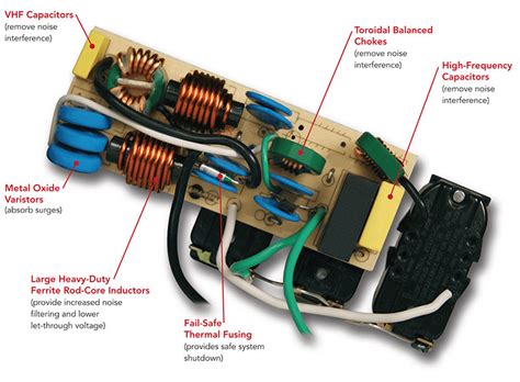 Surge protectors explained | Eaton