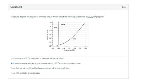 Solved The phase diagram for propane is provided below. | Chegg.com