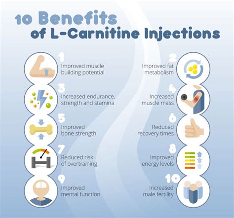 L-carnitine benefits – Thailand Best Selling Products – Popular Thai Brands