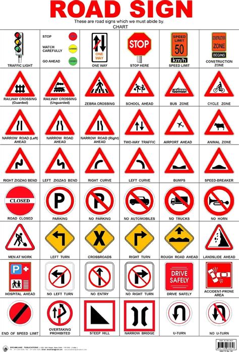 Road Signs And Their Meanings - Engineering Infinity