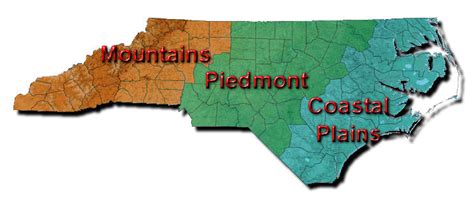 North Carolina Regions