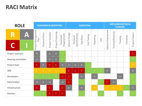 RACI Matrix PowerPoint Template