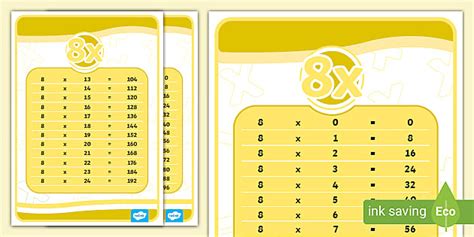 Times Table Chart: 8x (teacher made) - Twinkl