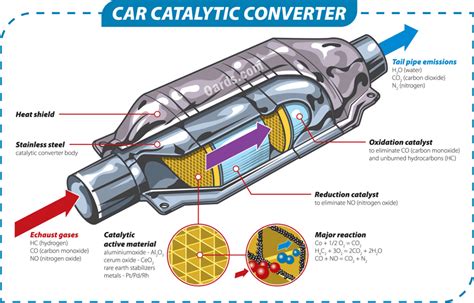 Can A Bad Catalytic Converter Cause Car Not To Start - WASQIPE