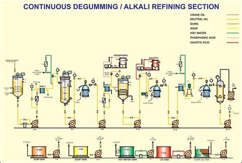 Vegetable oil refinery plant, Vegetable oil refinery equipment, Vegetable oil refinery plant ...