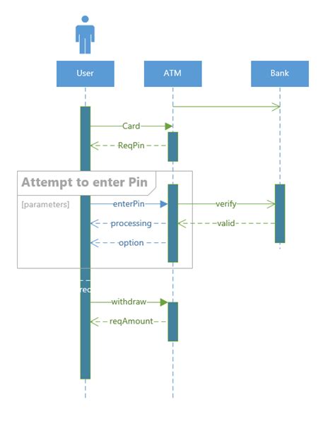 Modern shapes in the new Visio: org chart, network, timeline, and more | Microsoft 365 Blog