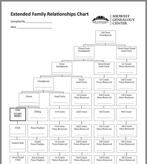 Printable Family Relationship Chart - Printable Word Searches