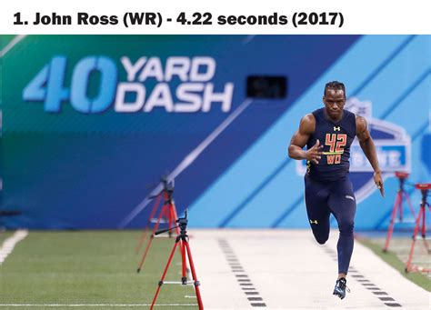 The fastest 40-yard dash times in NFL combine history