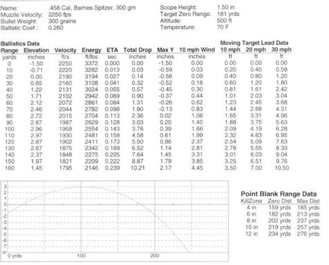 Muzzleloader Bullet Ballistics Chart