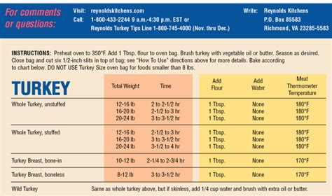 Reynolds Oven Bag Turkey Cooking Chart