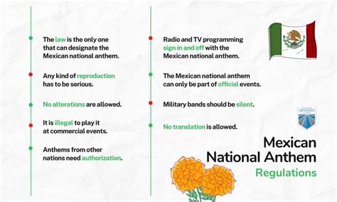 The History and Traditions of Mexico's National Anthem