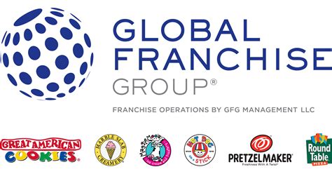 Global Franchise Group Round Table Pizza