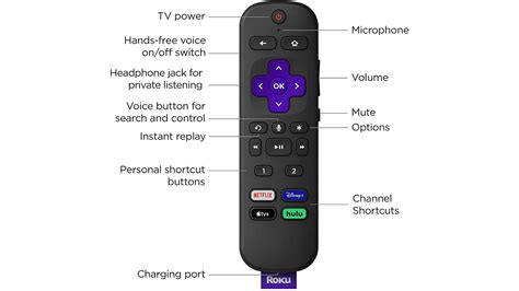 Roku-Voice-Remote-Pro-Buttons | AFTVnews