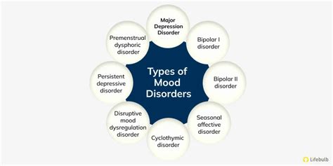 Understanding mood disorders: symptoms and Treatment | Lifebulb