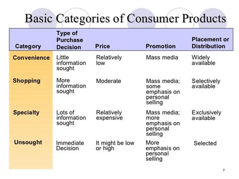 Chp 3 the business of product management