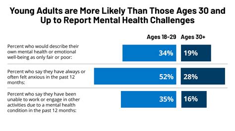 KFF/CNN Mental Health In America Survey – Findings – 10015 | KFF